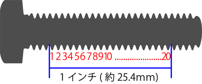 1インチの間に何個あるか インチねじ 呼び(太さ) | サイマコーポレーション