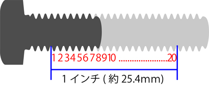 1インチよりも短い場合 インチねじ 呼び(太さ) | サイマコーポレーション
