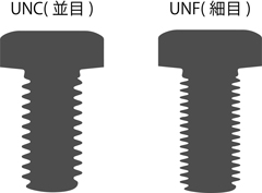 ねじの山の数 インチねじ | サイマコーポレーション