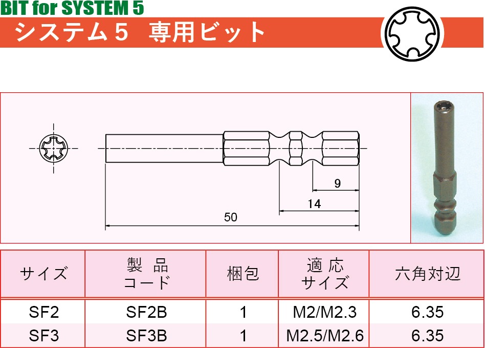 TRF　システム５　専用ビット